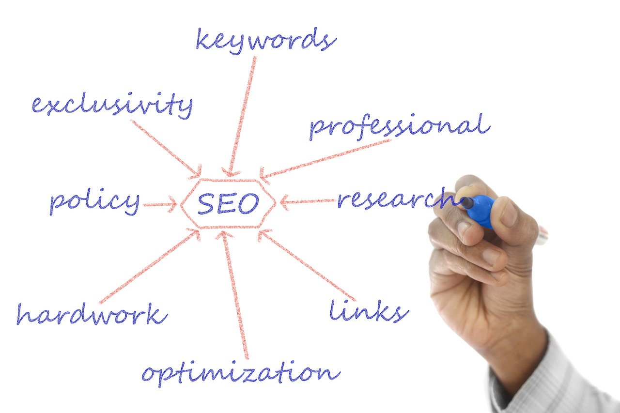 What Is On Page SEO