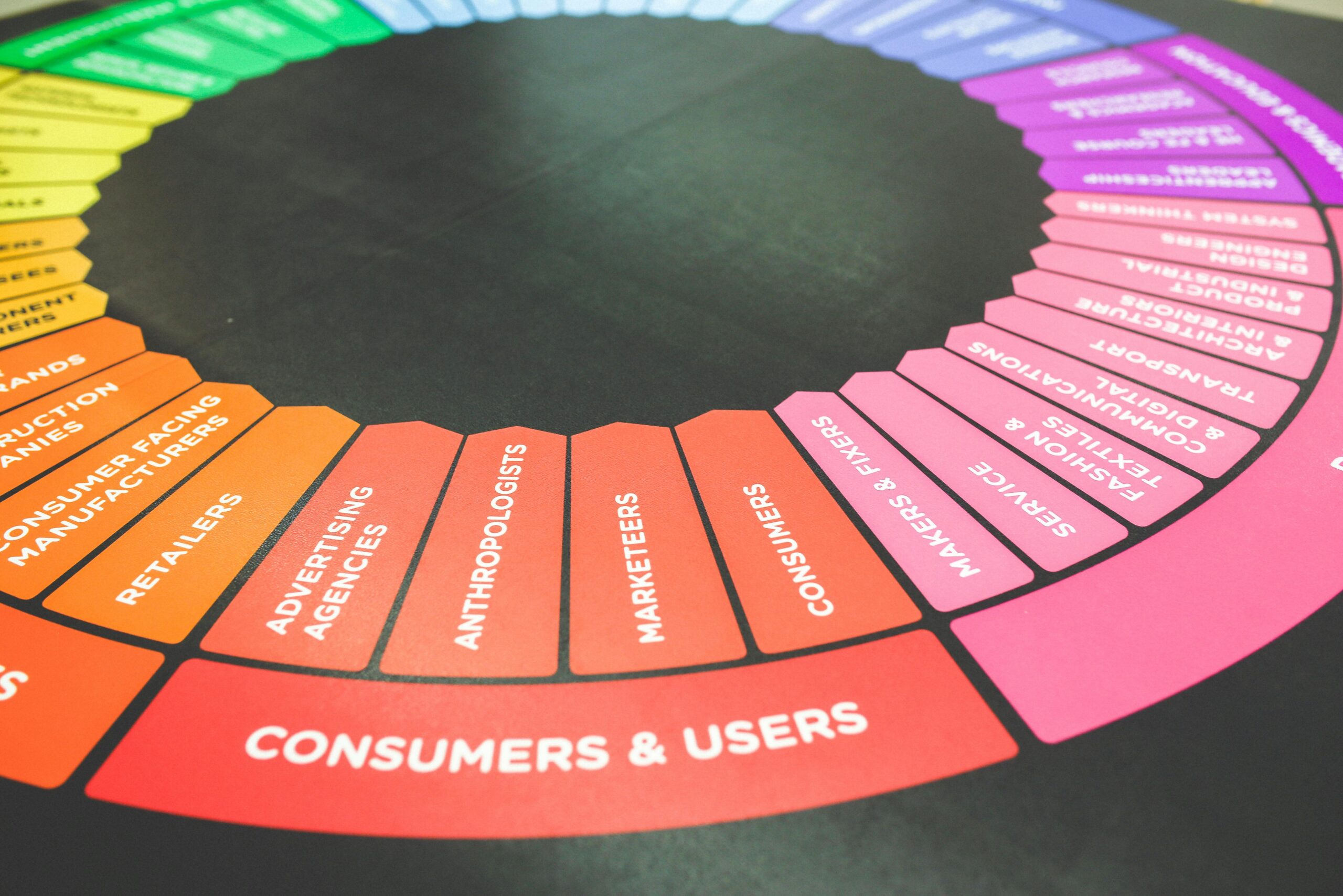 Why Digital Marketing Services are the Secret Weapon for Brand Growth in 2024